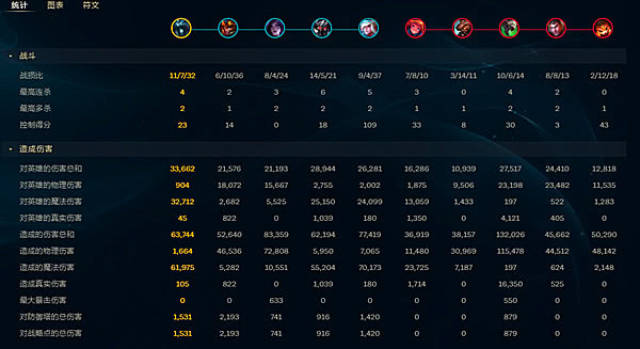 LOL:最契合缚法宝珠的英雄,核弹石头是弟弟,图