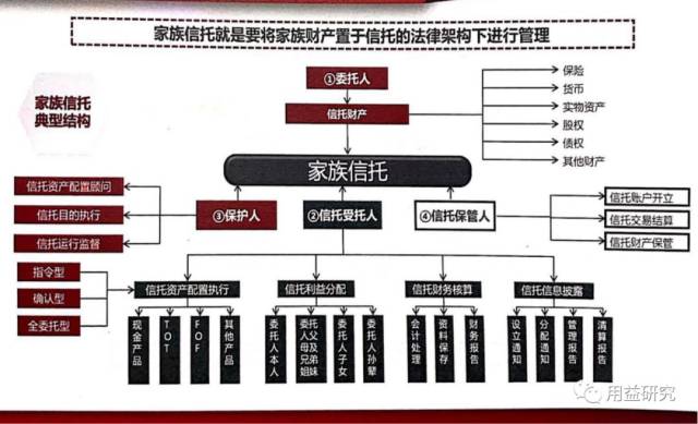 家族财富管理体系与信托方案设计