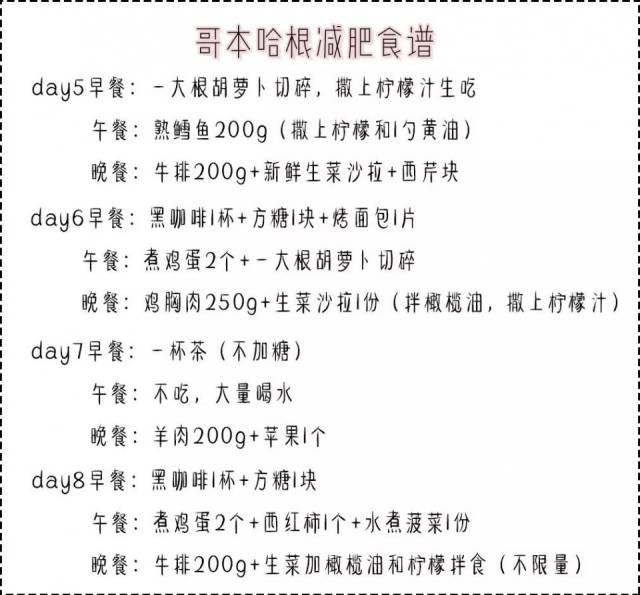 我是如何从120斤瘦到90斤的?哥本哈根减肥食谱送给你