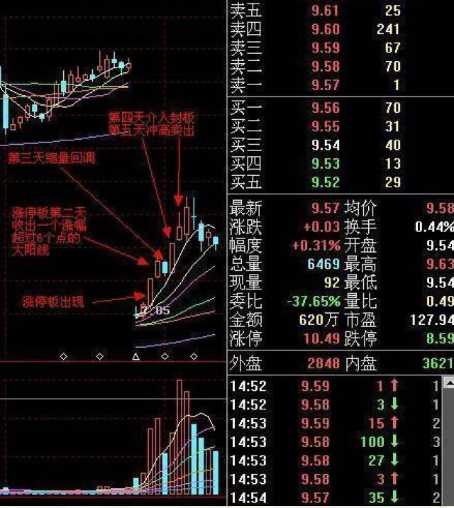 灰色项目-挂机方案股票交换：中国股市赢利的一种人，波段操纵怎样才气捕获热门股（收躲）_手 ...挂机论坛(2)