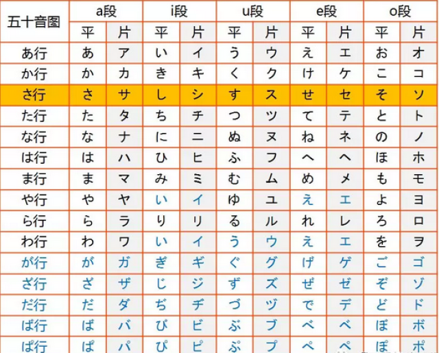 日语基础3:五十音图-さ(sa)行辅音,居然看漫画学会五十音?