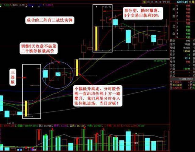 灰色项目-挂机方案股票交换：中国股市赢利的一种人，波段操纵怎样才气捕获热门股（收躲）_手 ...挂机论坛(1)