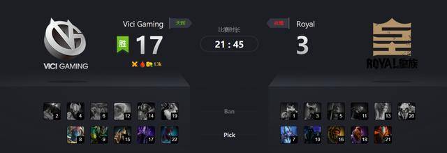 DOTA2MajorйԤѡNBԼҾѧVGƱ