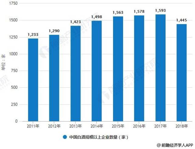 2019年中国白酒行业市场分析:寡头竞争格局愈加清晰,区域酒应实现全国