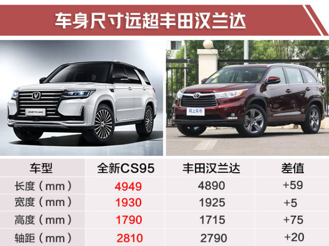 长安cs95大7座suv上市 售价15.59万-20.39万