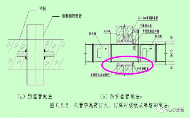首先,对预埋管或防护套管的埋设,应按图纸进行核对,一是规格和数量应