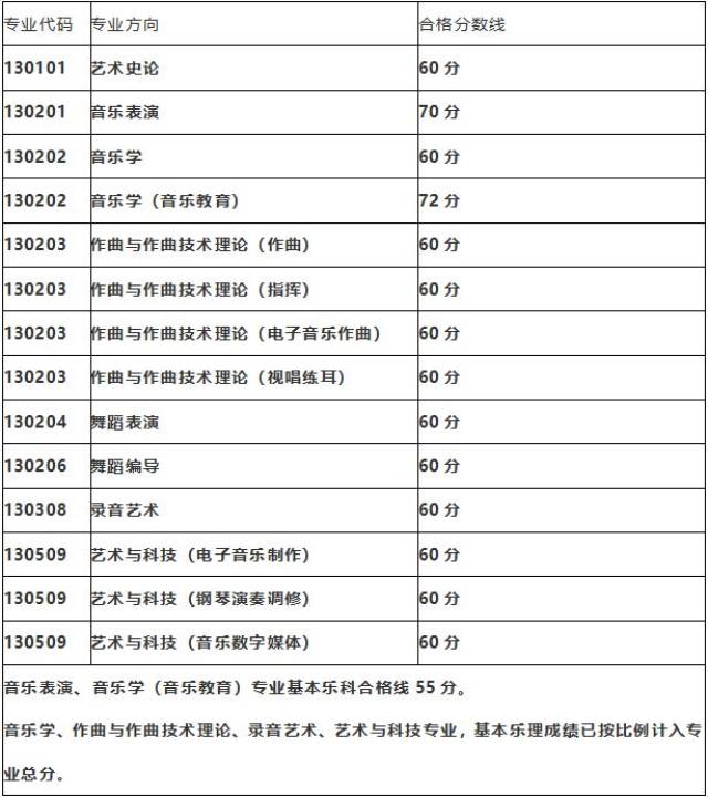 每日一校|no.73 西安音乐学院