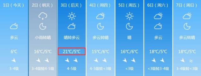 哈密未来7天天气预报.