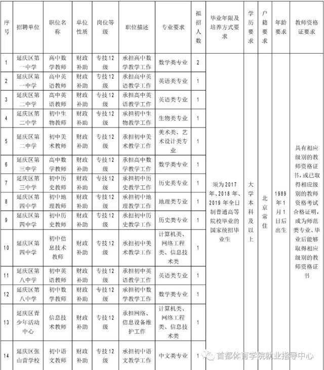 北京市延庆区中小学招聘