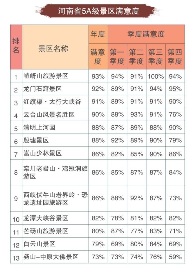 云游原创|2018年河南省5a级景区旅游口碑舆情大数据报告