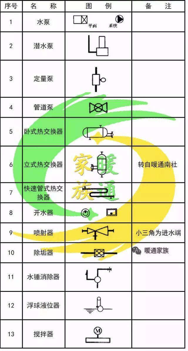 【收藏】暖通空调,给排水,消防cad图例符号大全与画法