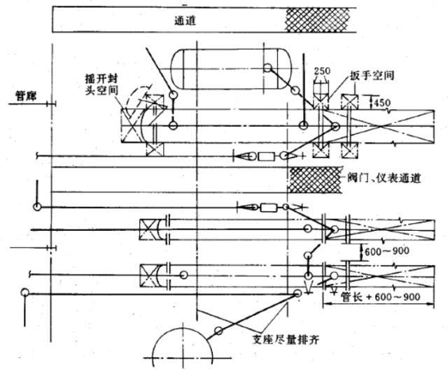 9种设备的管道布置攻略汇总,化工人都应该知道.