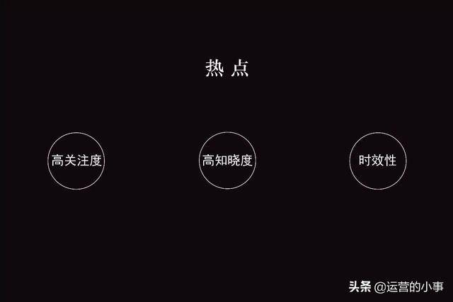 (1)热点具有的最大的两个根本属性是:高知晓度,高关注度