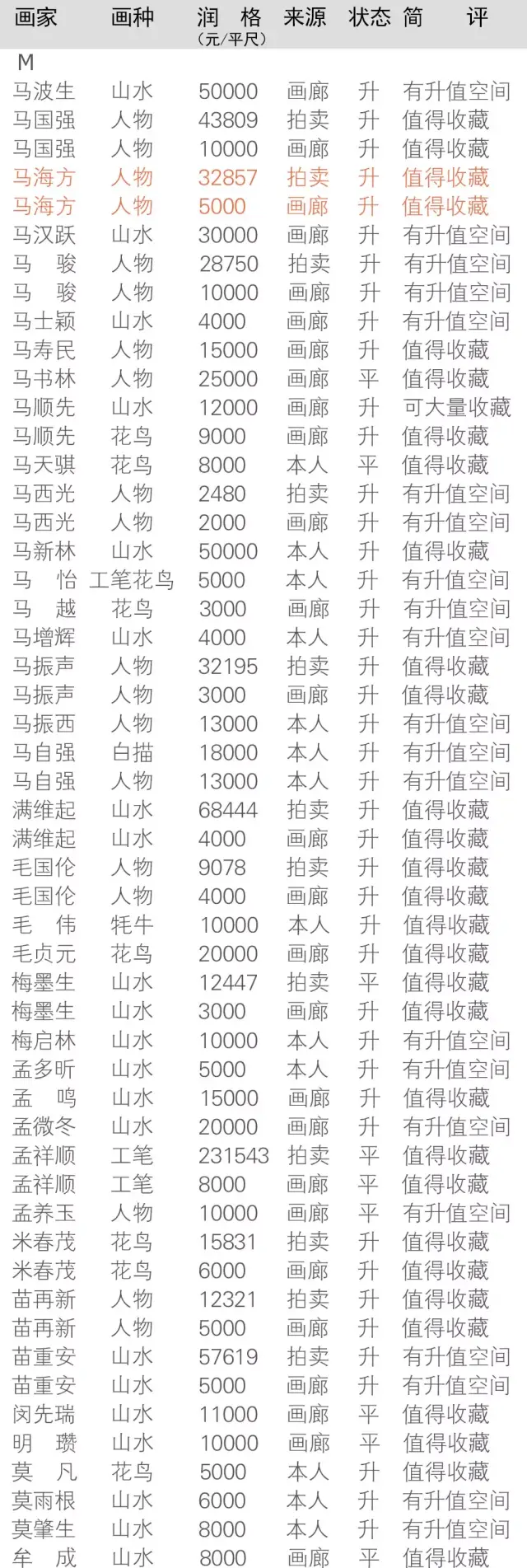 【画家润格】2019年马海方作品拍卖与画廊价格 姓氏(m