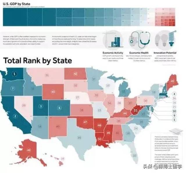 藤博士推荐全美经济最发达的三个州及各州名校