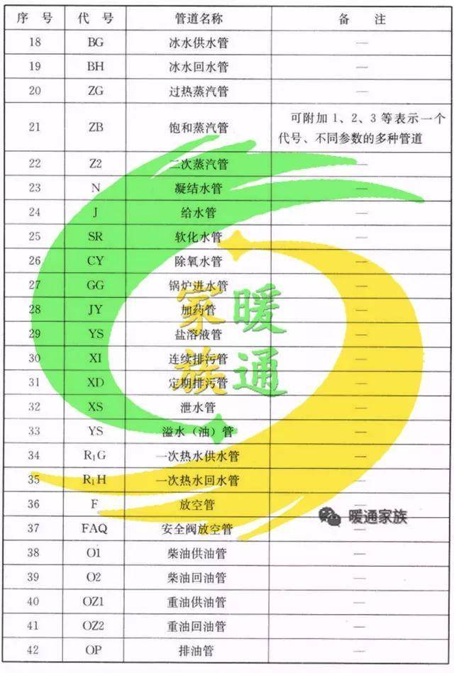 【收藏】暖通空调,给排水,消防cad图例符号大全与画法