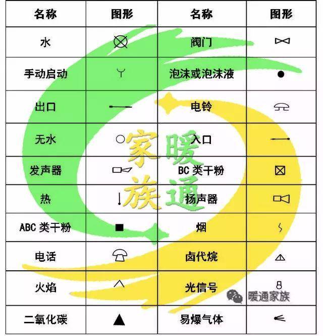 消防工程灭火器符号