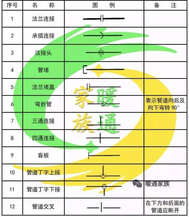 【收藏】暖通空调,给排水,消防cad图例符号大全与画法