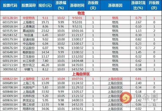 “阿里他爸”要算总账了 抛售阿里约350亿美元股票