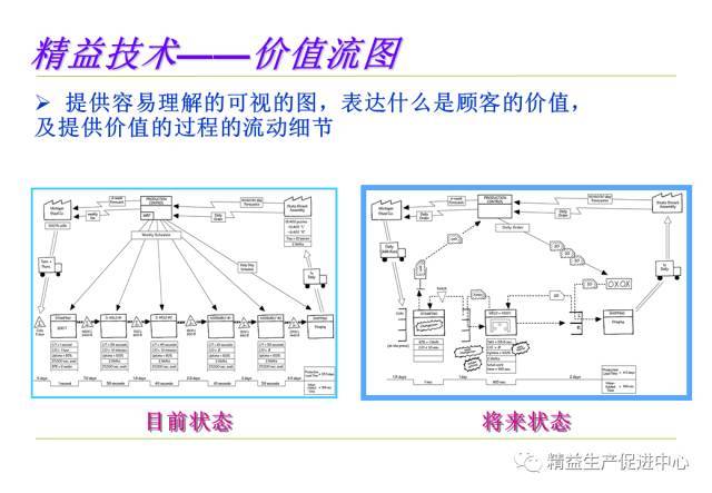 vsm价值流程图