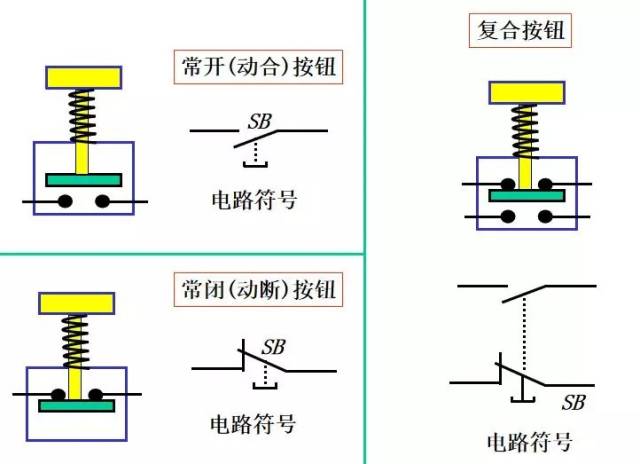 结构与按钮类似,但其动作要由机械撞鼢.