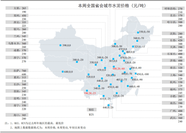 数据来源:数字水泥    :全国省会城市截止上周水泥价格