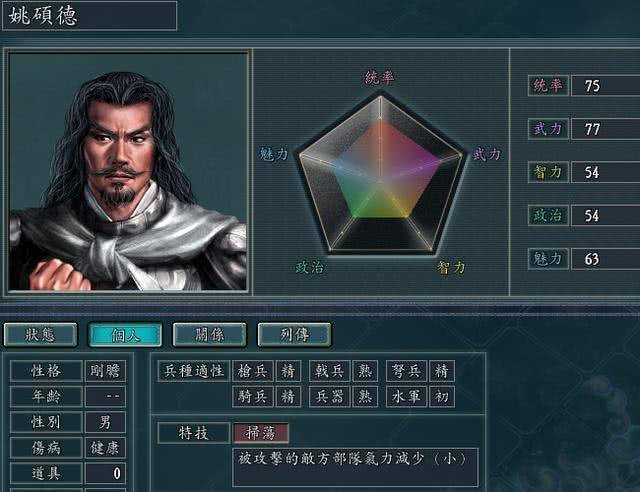 三国志11:中华名将中谁的基因最好?看看游戏血色衣冠就知道啦