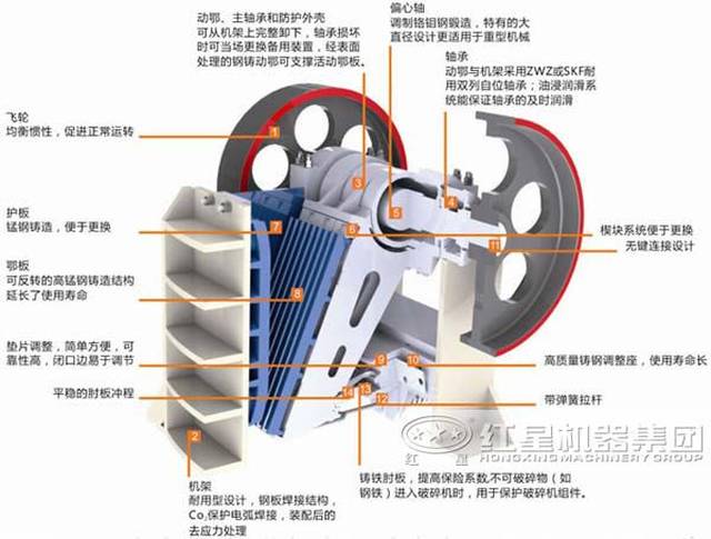 画说颚式破碎机的5种机型(附选购指南)