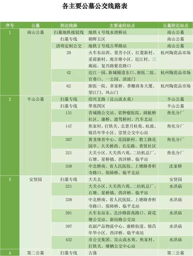 专线 4月5日至4月7日 杭州公交集团将开通13条前往 南山公墓,半山公墓