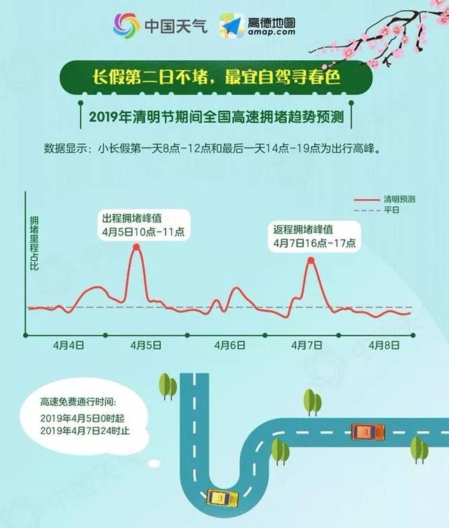 一秒入夏!清明小长假金华天气……还有一份出行攻略请收好!