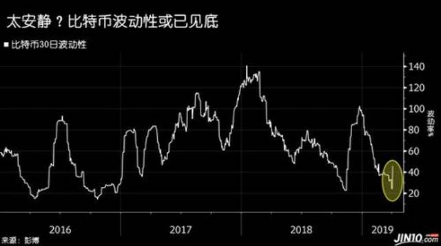 比特币暴涨幕后推手或来自一笔高达1亿美元神秘订单