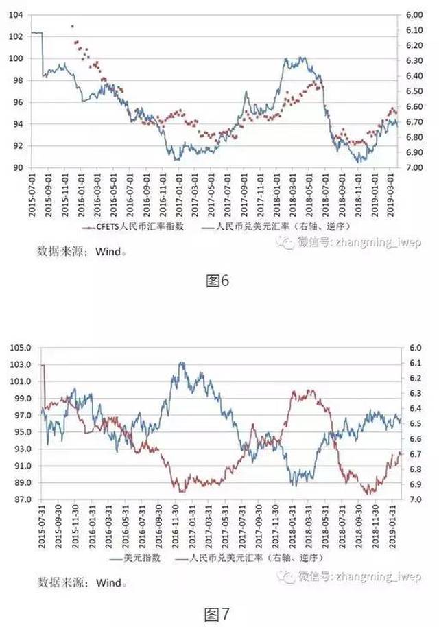 张明:2019年美元指数与人民币汇率走势探析(文末附彩蛋)