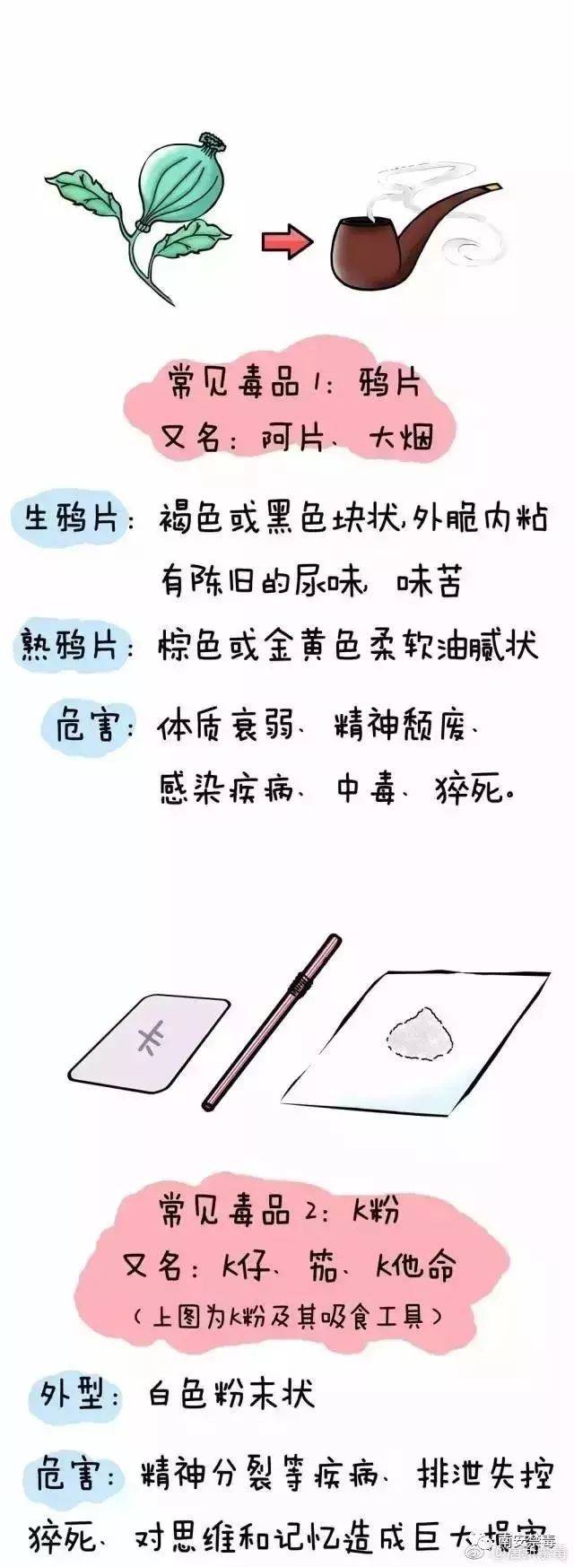 禁毒漫画:伪装的毒品到底有多大"威力"?