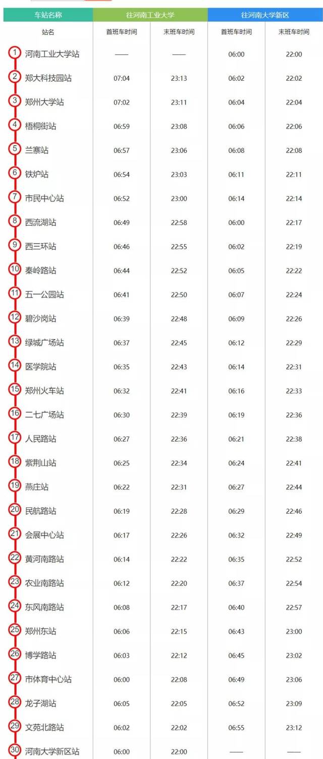 2019年4月郑州最新地铁时刻表!
