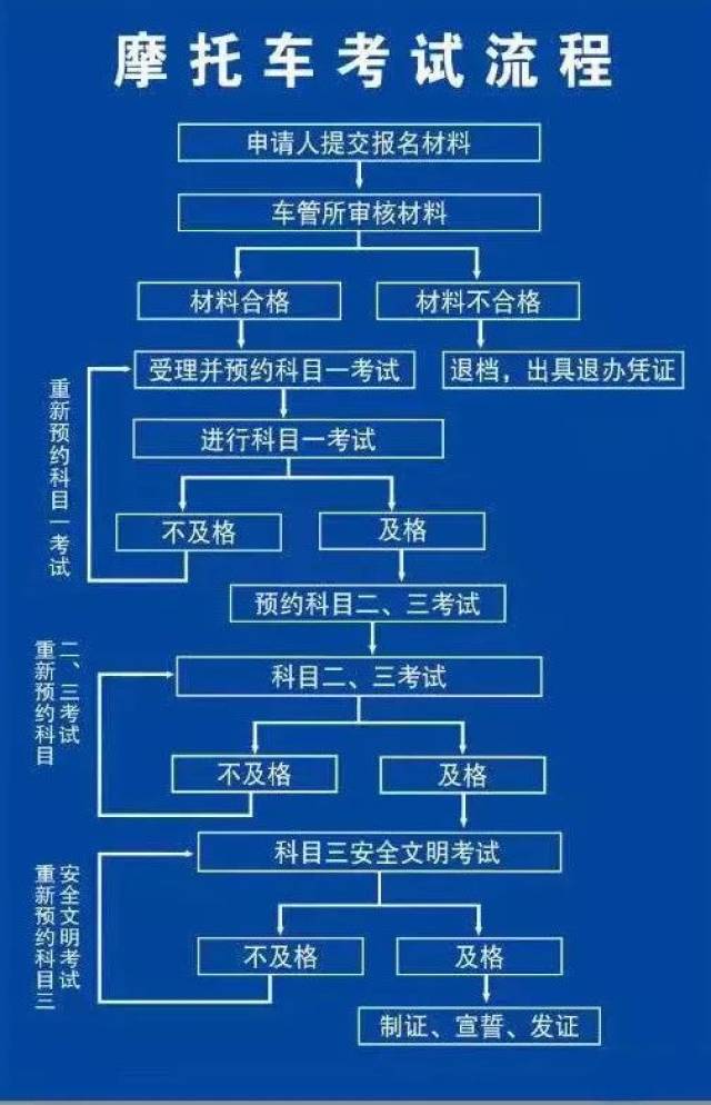 定南驾驶超标电动车要驾驶证了!到这里考!