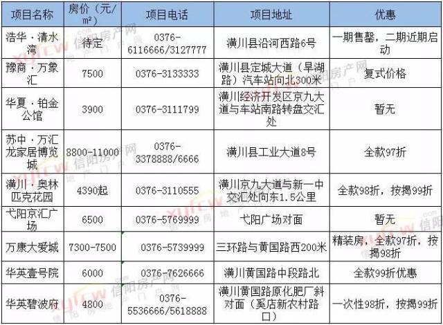 淮滨 2019年4月淮滨最新房价及优惠信息一览表