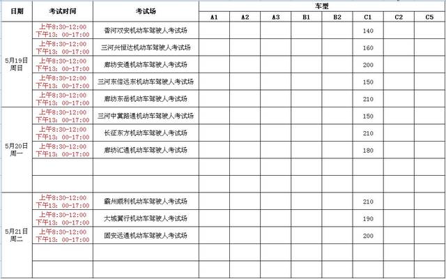 2019年5月份科目二(场地)考试计划安排表