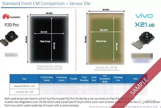 《手机cmos图像传感器对比分析-2019版》