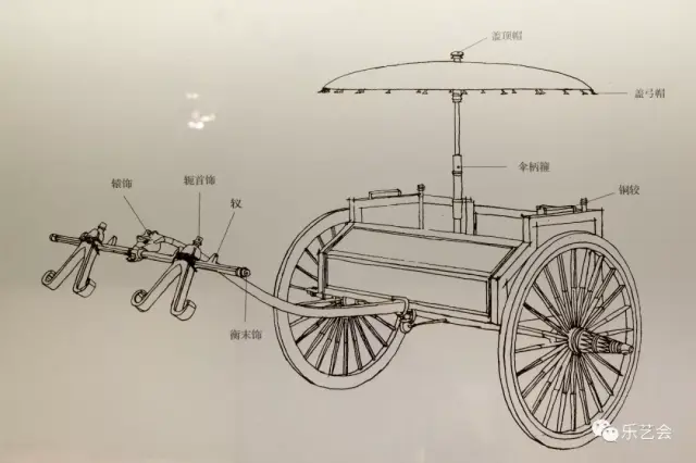 王者兵器车马器:安奇鲁分享国博满城汉墓特展青铜器之