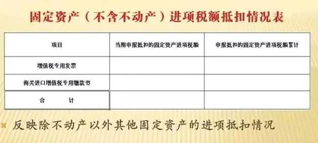 扣项目的亲，我们还要填写附表（五）：然后是有固定资产进项抵扣的亲：