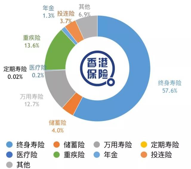 资产盘活兼得,香港保险再现4.4亿大额融资保单