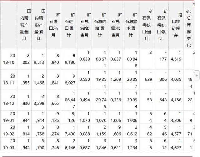 华泰期货赵钰铁矿石供给收缩初显现库存下降力度大独家观点