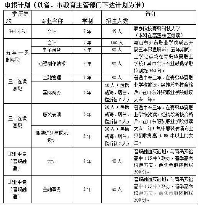 华西商贸城采光户型打造明亮生活空间