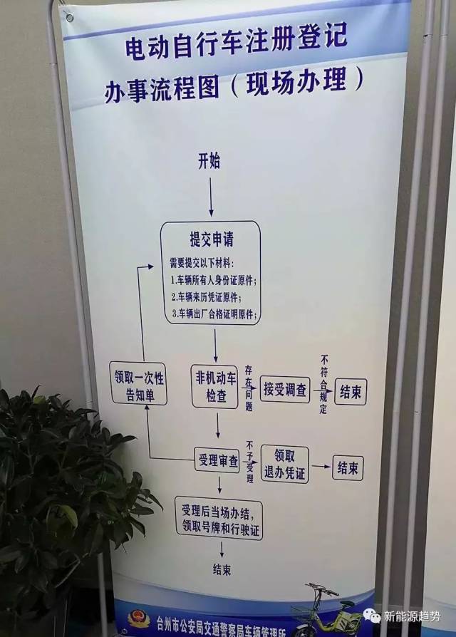 电动自行车注册登记办事流程图