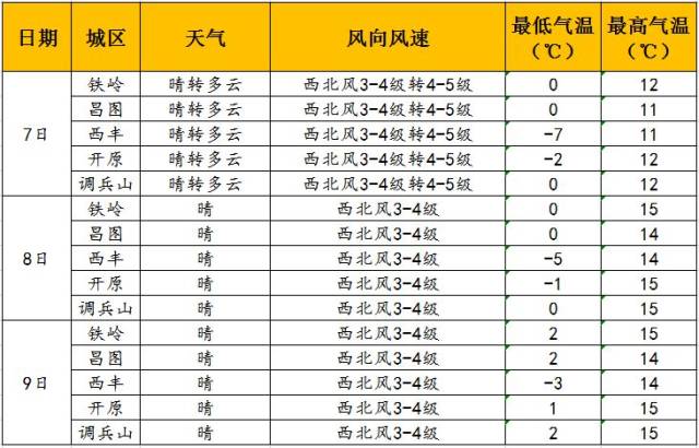 抖音号等级高转让出售有风险吗安全吗