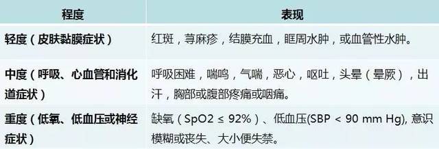 造影剂过敏的抢救:激素不是一线用药!