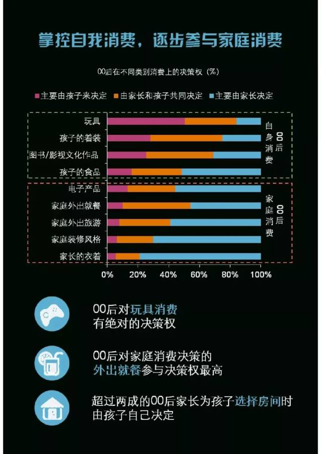 互联网基因与生俱来:中国00后群体研究报告