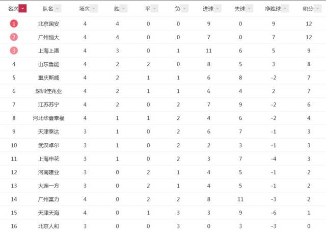 原创今日!中超两场对决 为国乒和斯诺克让路 央视仅在5 转一方pk泰达