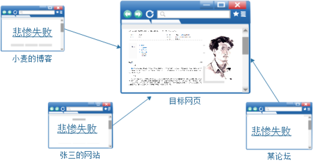 seo优化上首页之搜索引擎作弊案例与反作弊详解