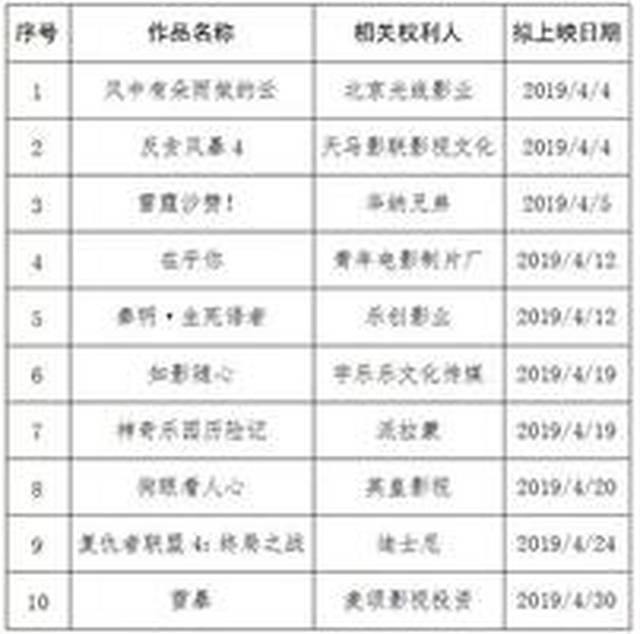 【一周要闻】首部华人英雄电影《ShangQi》；《青你》决赛曲抄袭；Ap